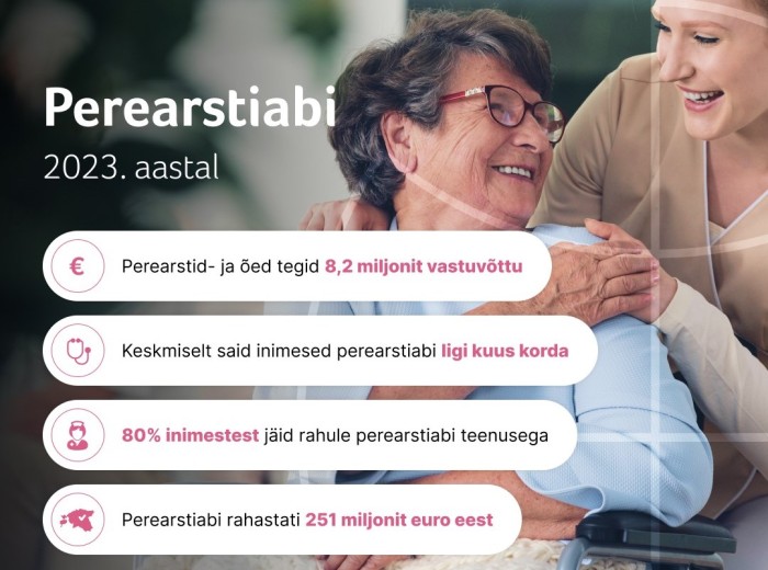 Perearstiabi 2023. aastal, allikas: Tervisekassa andmekogud Perearstiabi andmed 2023. aasta kohta.